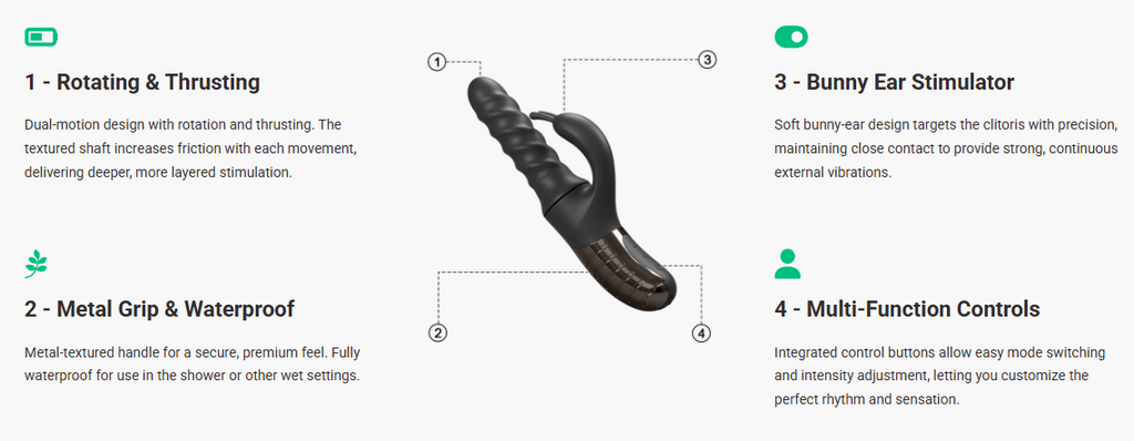 Thrusting 360 °& Rotating Vibrator – Dual Motor G-Spot & Clit Stimulator