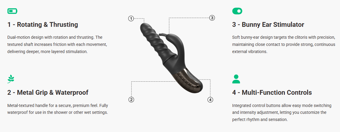 Thrusting 360 °& Rotating Vibrator – Dual Motor G-Spot & Clit Stimulator