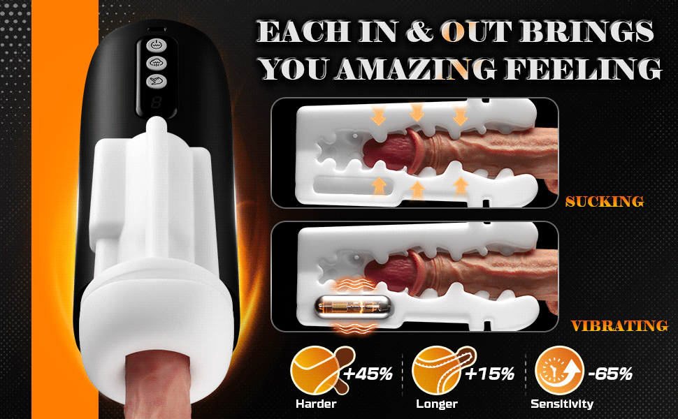 Sophia – 8 Vibration 8 Sucking Modes 3D Realistic Sleeve Automatic Male Masturbator