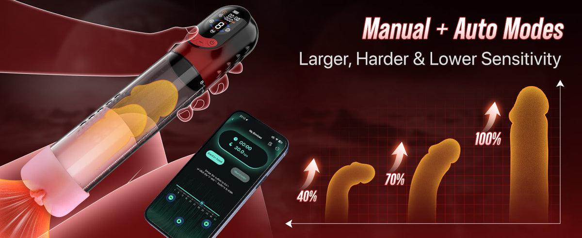 4-in-1 Penis Pump Sex Toy for Men Masturbator, App-Controlled Manual & Automatic Electric Vacuum Pump with 4 Training Modes & 8 Suction Levels, Penis Pump with 6 Penis Rings