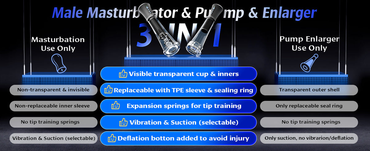 9 Vibrating Spring & 5 Vacuum Suction Penis Pump with 2 Switchable Sleeves