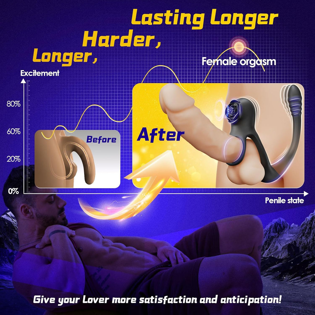 Double Penis Ring Stimulate Erection 10X Vibrating Cock Ring