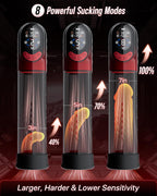 4-in-1 Penis Pump Sex Toy for Men Masturbator, App-Controlled Manual & Automatic Electric Vacuum Pump with 4 Training Modes & 8 Suction Levels, Penis Pump with 6 Penis Rings